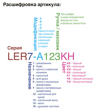 расшифровка артикулов glauf